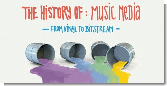 The History of Music Media from Vinyl to Bitstream - Audio Issues