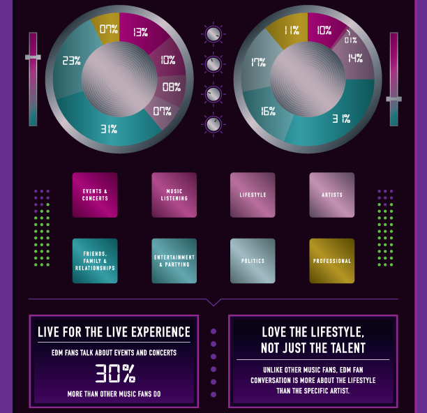 Eventbrite_EDM_Infographic_2014_Full_1x04