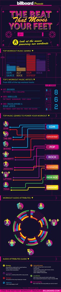 billboard-beat-that-moves-your-feet-workout-playlist-infographic
