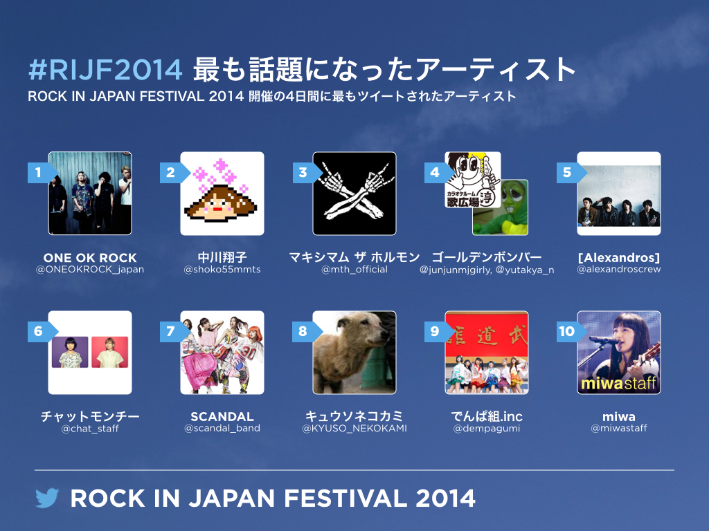 日本最大の野外フェスROCK IN JAPAN FestivalをTwitter Japanのツイートデータが振り返る #RIJF2014 | All  Digital Music
