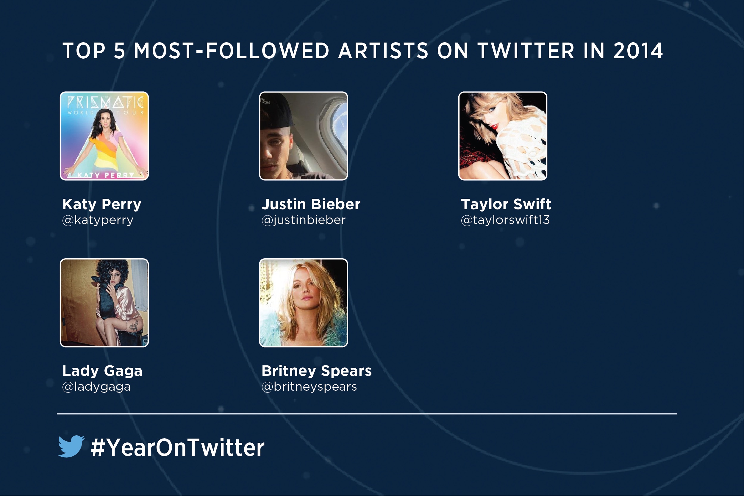 YoT MusicArtwork_Most followed artists