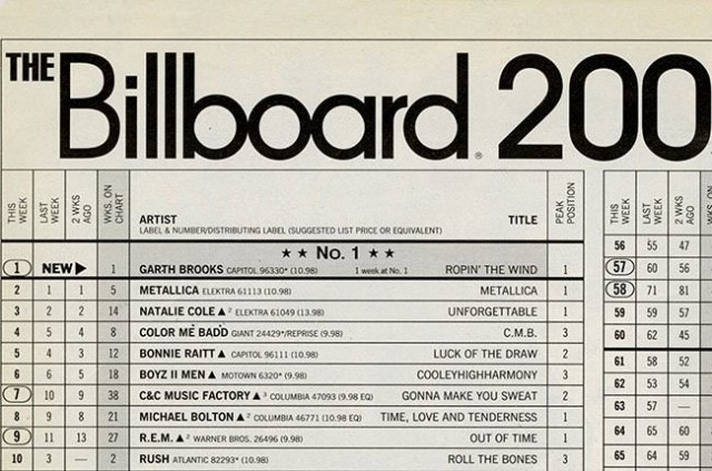 Billboard 100 Chart History