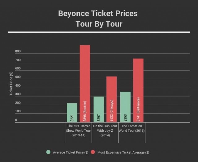 beyonce-ticket-prices-tour