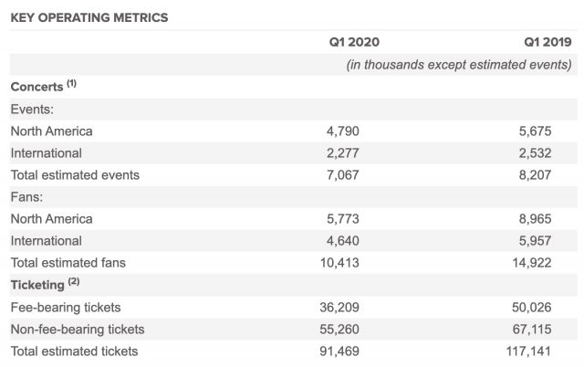 LiveNation_Q1_2020_metrics